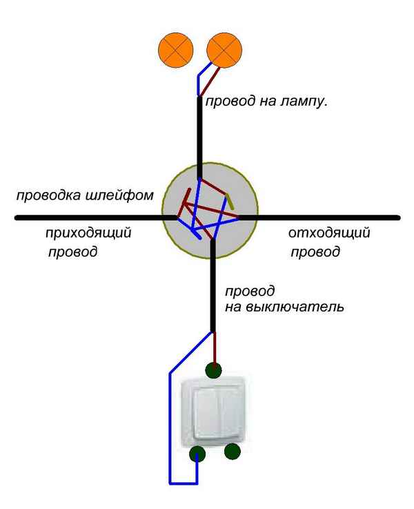 Как подключить лампочку через выключатель: варианты схем подключения, способы подсоединить выключатель и светильник к электропроводке в распределительной коробке