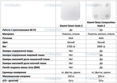 Как работают весы XiaomiКак откалибровать весы Xiaomi и многое другое. Обзор лучших китайских товаров > отзывы, цены, где купить