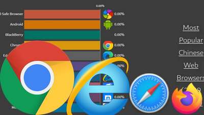 7 лучших веб-браузеров Китая 2023 года. Китайский браузер, который нужно скачать сегодня! Обзор лучших китайских продуктов > отзывы, цены, где купить