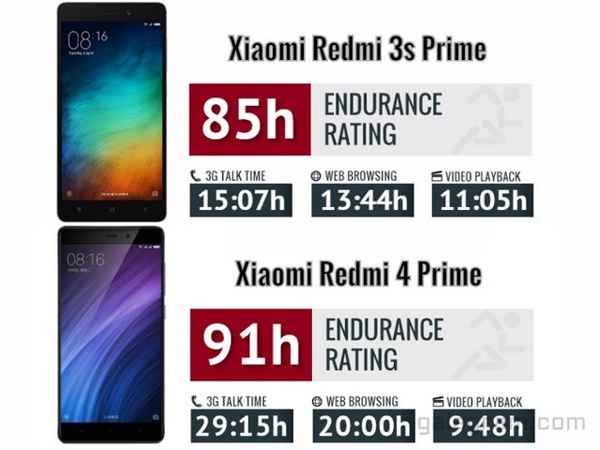 Сравнение телефонов Xiaomi Redmi 4 и Redmi 3s: обзор, таблица параметров