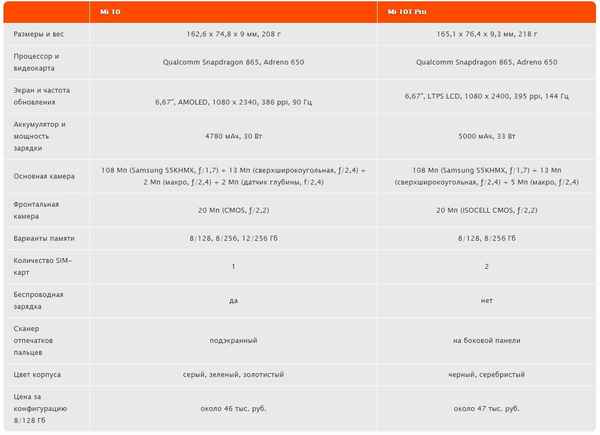 Сравнение Xiaomi Mi5 и Redmi Pro: обзор хаpaктеристик, тест камер и видео