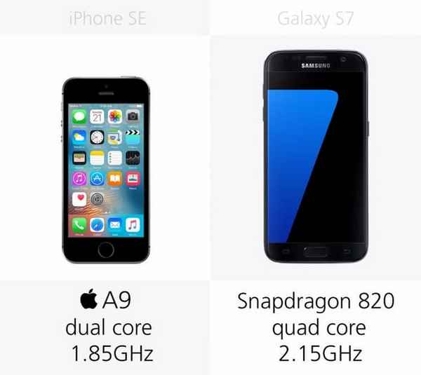 Сравнение: Samsung Galaxy S7 или iPhone SE – что лучше выбрать?