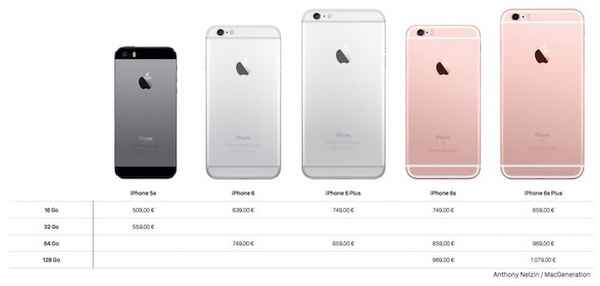 iPhone 6s vs 6s Plus - в чем разница? Отличия