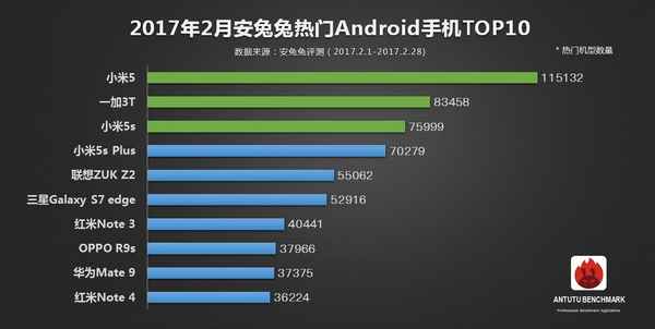 Лучшие смартфоны с процессором Snapdragon 835: ТОП 5, обзор, рейтинг