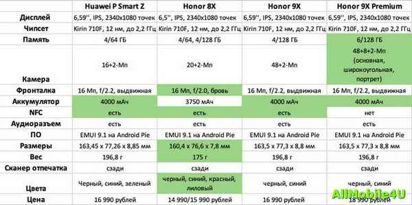 Сравнение Huawei Honor 9 и Honor 9 Lite: в чем разница? Отличия