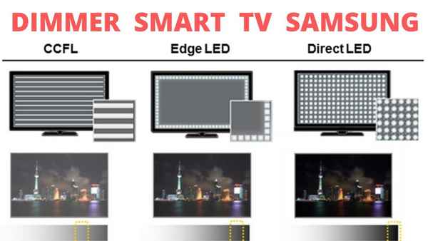 Edge LED или Direct LED – что лучше? Сравнение светодиодных подсветок матриц телевизоров