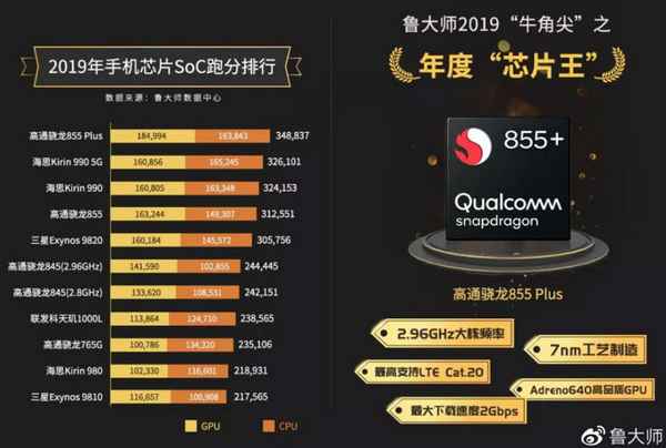 Лучшие смартфоны с процессором Snapdragon 845 от Qualcomm: рейтинг