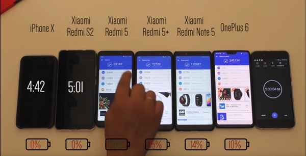 Сравнение смартфонов: Xiaomi Redmi S2 vs Redmi 5 Plus. Что лучше выбрать?