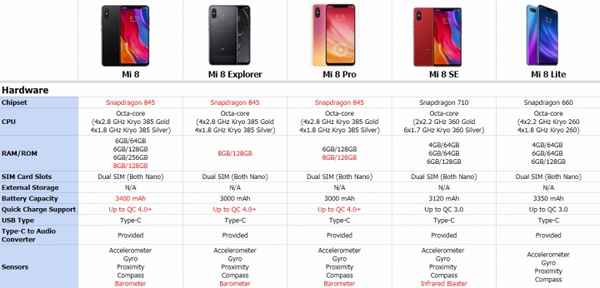 Сравнение смартфонов: Xiaomi Mi 8 vs Mi 6. Что лучше? Отличия