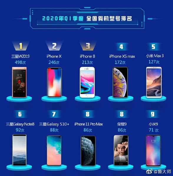 Список смартфонов на Android One, рейтинг лучших моделей