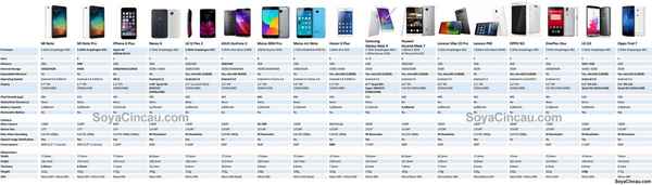 Сравнение смартфонов: Xiaomi Redmi 5 или 6 – что лучше?