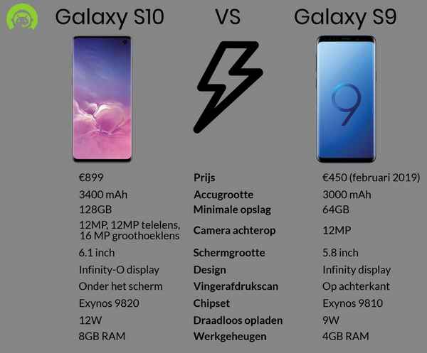 Samsung Galaxy S10 plus vs S9 plus: сравнение смартфонов