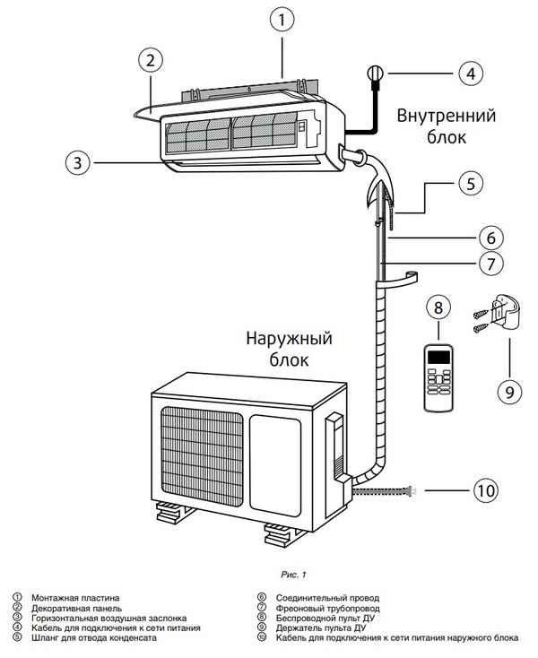 Монтаж и подключение кондиционера к электросети: инструкция