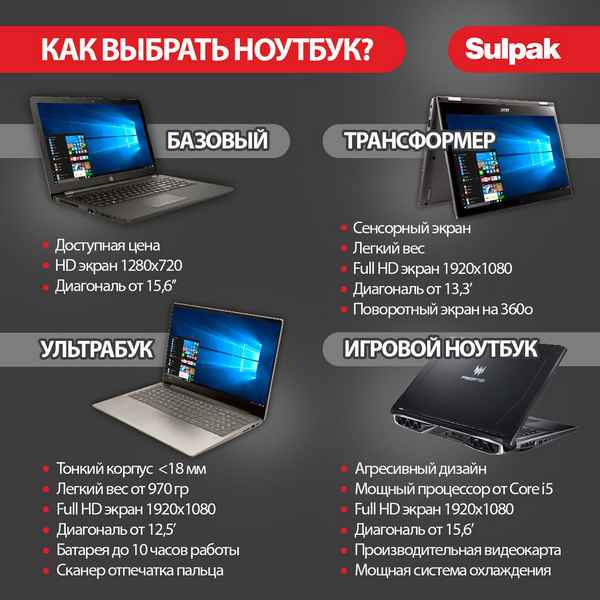 По каким параметрам выбрать ноутбук?