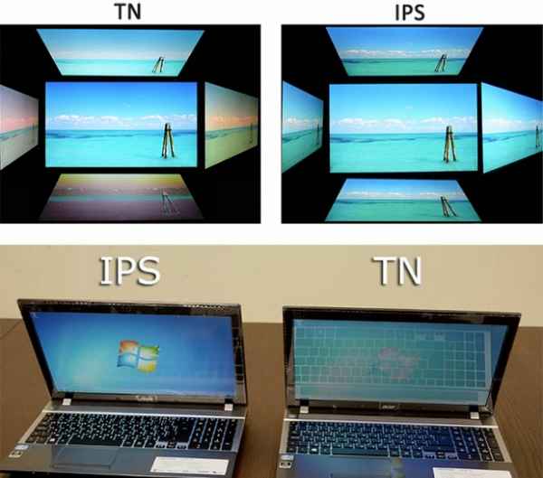 Какой экран лучше: IPS или TFT?