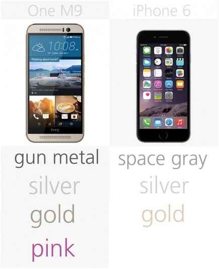 iPhone 6 или HTC One M9: какой смартфон лучше?