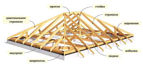 Конструкция стропильной системы вальмовой крыши
