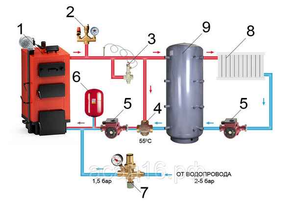 Теплоаккумулятор: Самостоятельное изготовление аккумулятора тепла