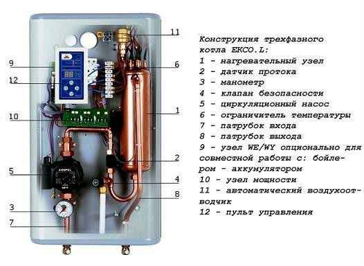 Электрический котел 220в: Котел электрический для отопления его устройство и преимущества использования