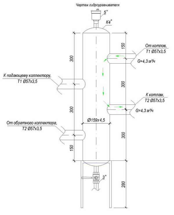 Гидрострелка с коллектором - схема изготовления и расчет.