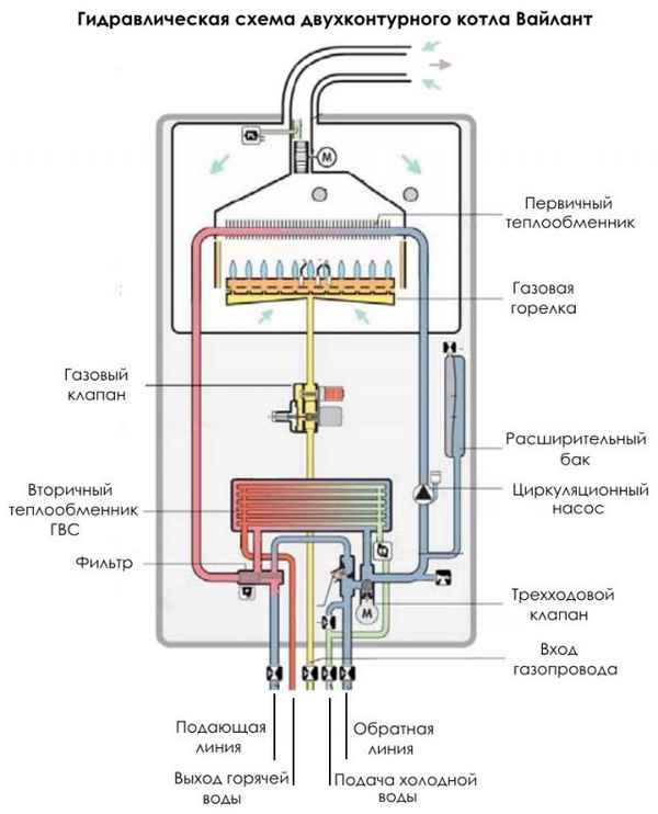 Схема подключения двухконтурного газового котла: выбор, устройство и принцип работы, детали на фото и видео