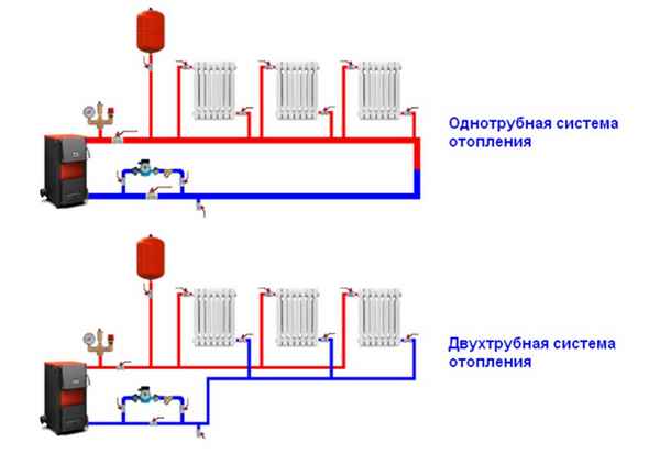 Одноконтурная система отопления: схема одноконтурного отопления на примерах фото и видео