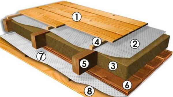 Как сделать пароизоляцию для пола в деревянном доме