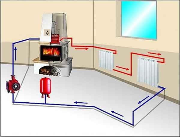 Как сделать печное отопление? Преимущества отопления дома от печки