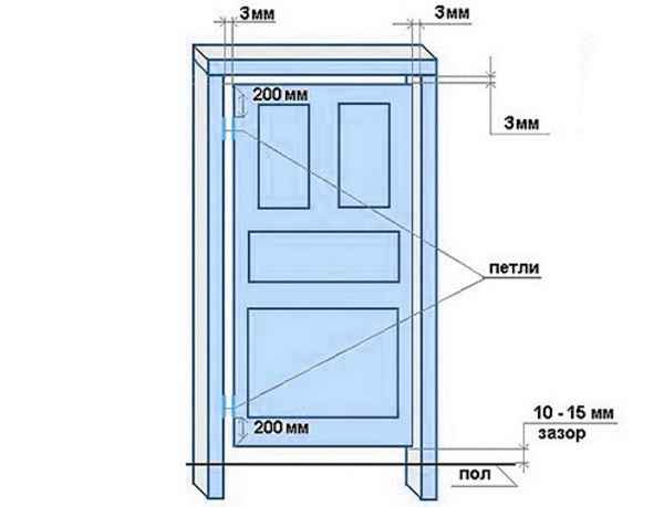 Размеры дверей в ванную и туалет: ширина, толщина дверной коробки