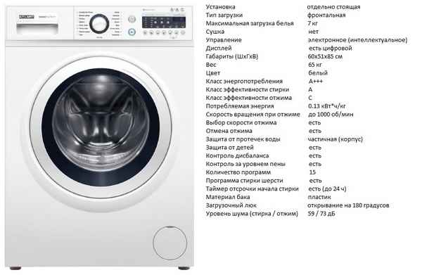 Как выбрать стиральную машину автомат: хаpaктеристики, фирмы