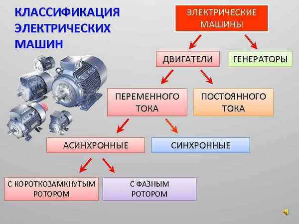 Виды электродвигателей: классификация, принцип работы