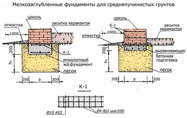 Глубина заложения ленточного фундамента в Московской области: на сколько заглубллять траншеи мелкозаглубленного фундамента