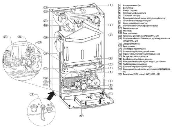 Настенный газовый котел Bosch: инструкция по экпслуатации одноконтруных и двухконтурных отопительных моделей