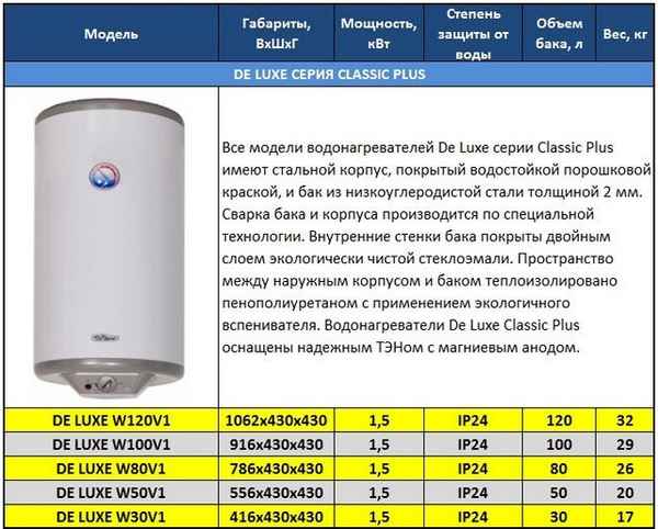 ТОП-10 проточных электрических водонагревателей: рейтинг 2019 года, технические хаpaктеристики и какой лучше для дома, отзывы