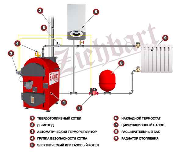 Котлы для отопления на дровах и электричестве: подключение и схема обвязки твердотопливного котла с электрокотлом