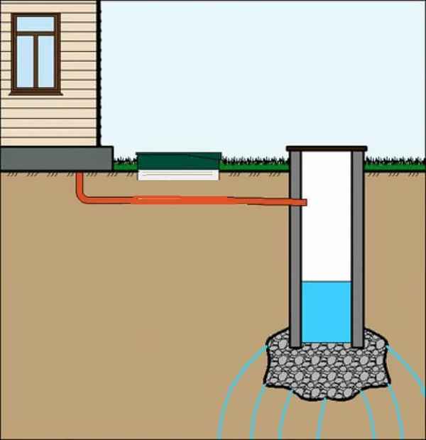 Как построить канализационный колодец для дома. Устройство и виды +Видео