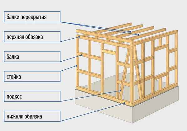 Как построить Фахверковый дом своими руками: Пошаговая инструкция Строительство немецкого дома своими руками +Видео