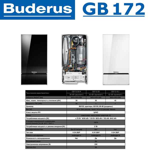 Газовые котлы Buderus: обзор, модельный ряд, инструкция, отзывы