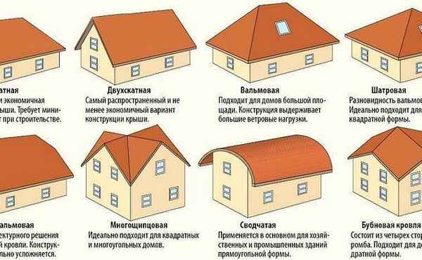 Почему Дома прямоугольной формы лучшее решение для строительства и экономия ваших денегОбзор +Видео