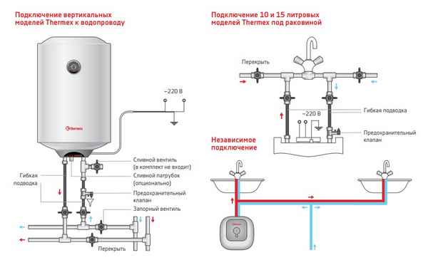 Накопительные водонагреватели Термекс: инструкция, как подключить и почистить бойлер, неисправности