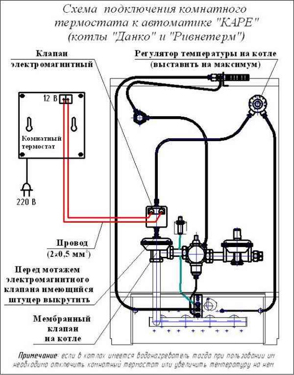 Терморегулятор для газового котла: подключение и принцип рабты
