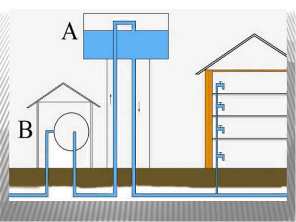 Принцип устройства водопровода