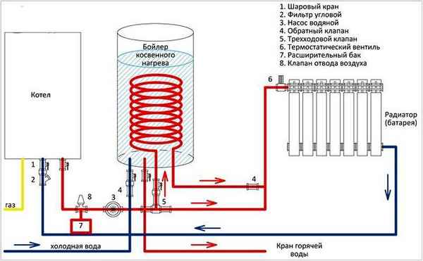 Газовый котел с бойлером косвенного нагрева: конструкция и схема подключения
