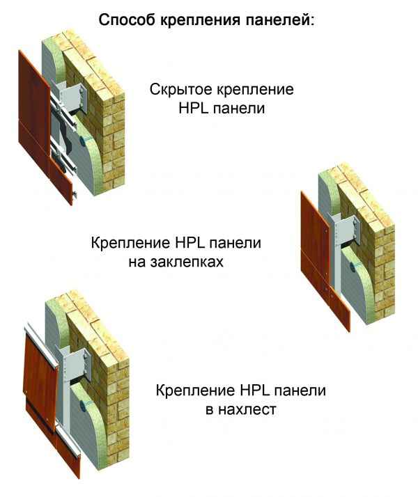 HPL панели для фасадов: достоинства и недостатки, технические хаpaктеристики и инструкция по монтажу фасадной отделки