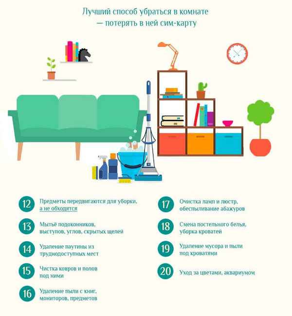 Как убраться в комнате быстро и эффективно? Алгоритм и советы +Видео