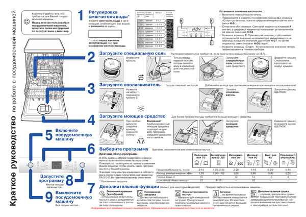 Простая и понятная инструкция по эксплуатации посудомоечных машин Bosch