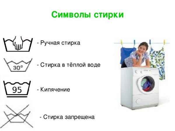 Последовательность действий для подготовки стиральной машинки к процессу стирки