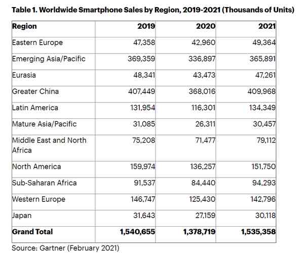 5 топ-смартфонов 2020 года, которые можно выгодно купить в 2021-м