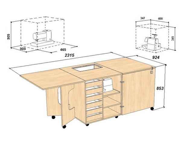 Как сделать стол для швейной машинки своими руками: инструкция
