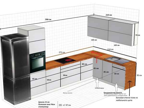 Размеры кухонных шкафов для правильной организации прострaнcтва